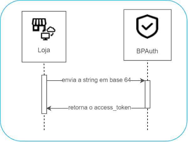 SplitAuth